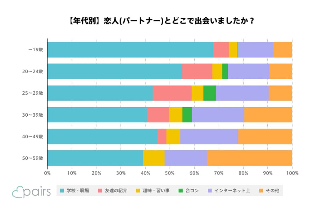 彼氏が欲しい女性必見 本当に彼氏ができるマッチングアプリ マッチマップ