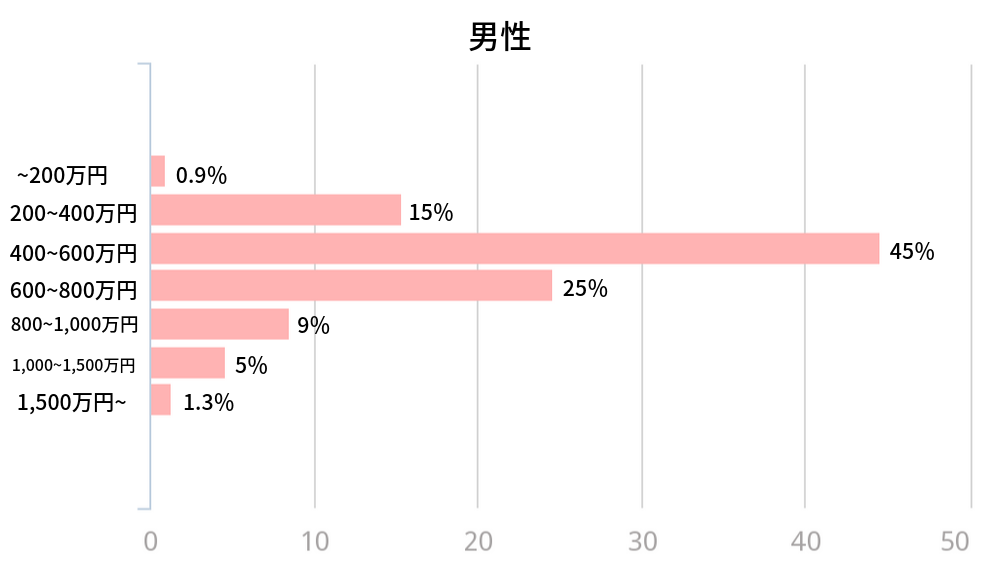 ゼクシィ縁結びの評判 口コミまとめ ユーザーのリアルな評価をお届け マッチマップ