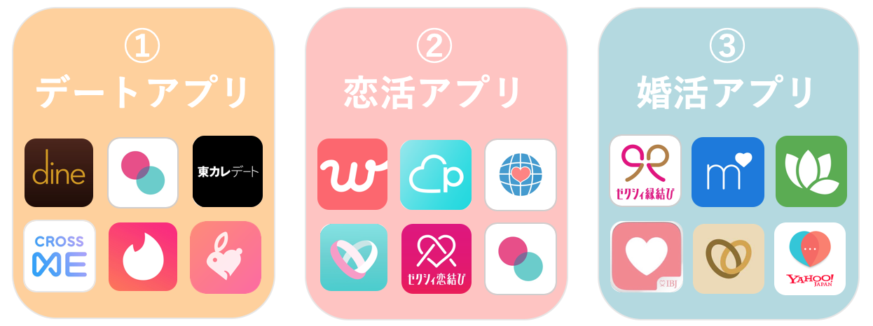 マッチングアプリ3種