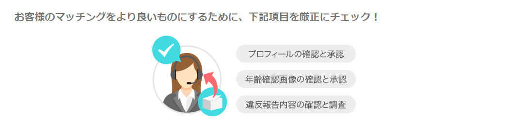 withのセキュリティ