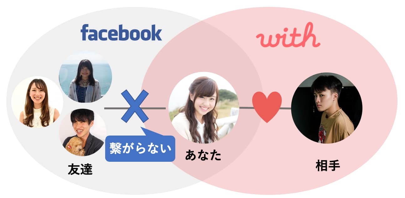with-facebook